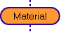 Material