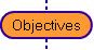 Objectives